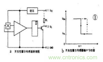 霍爾傳感器工作原理、型號、常見故障、檢測方法