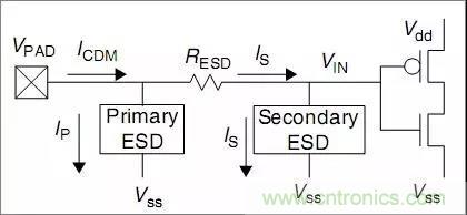 關(guān)于靜電放電保護(hù)的專業(yè)知識(shí)，不看可惜了！