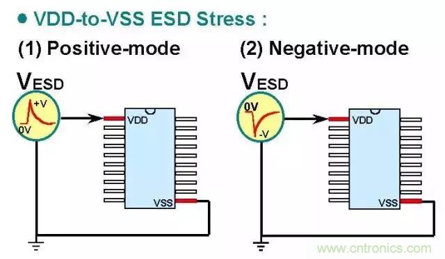 關(guān)于靜電放電保護(hù)的專業(yè)知識(shí)，不看可惜了！