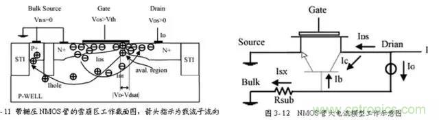 關(guān)于靜電放電保護(hù)的專業(yè)知識(shí)，不看可惜了！