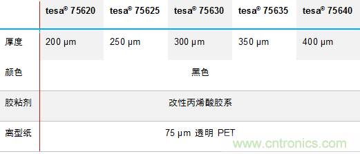 德莎推出756xx：泡棉工藝升級，弧面粘貼最優(yōu)選