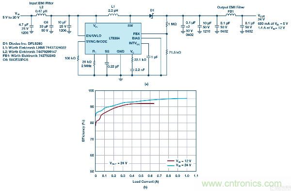 60 V和100 V、低IQ升壓、SEPIC、反相轉(zhuǎn)換器