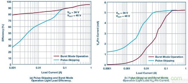 60 V和100 V、低IQ升壓、SEPIC、反相轉(zhuǎn)換器