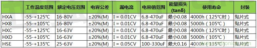 黑金剛導(dǎo)電聚合物混合鋁電解電容器選型，適用于低壓直流系統(tǒng)