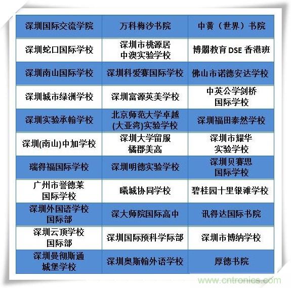如何參加這個(gè)含金量高的教育展？簡(jiǎn)單4招，幫你輕松搞定！