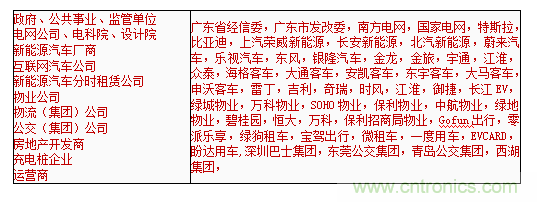2019中國國際儲能、清潔能源博覽會邀請函