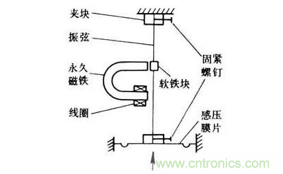 各種測力傳感器的解決方案全在這了！