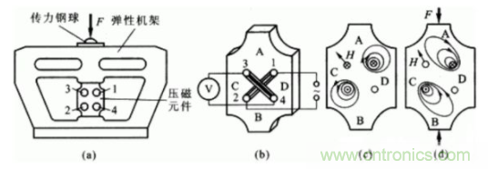 各種測力傳感器的解決方案全在這了！