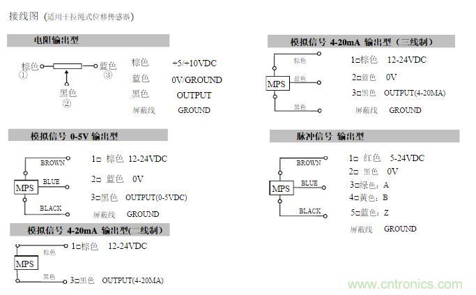 拉線位移傳感器原理、設(shè)計方案、接線圖
