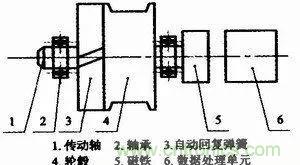 拉線位移傳感器原理、設(shè)計方案、接線圖