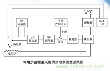 熱電偶溫度傳感器特點(diǎn)、優(yōu)缺點(diǎn)、工作原理、應(yīng)用、使用方法