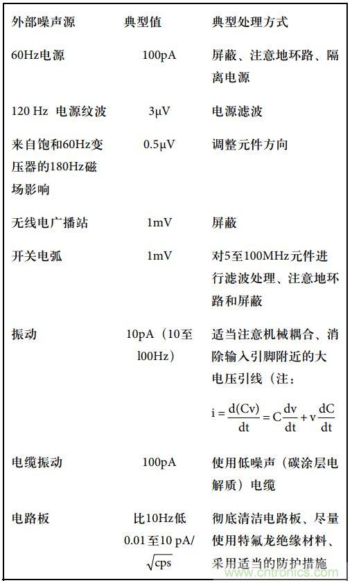 運(yùn)算放大電路，該如何表征噪聲？