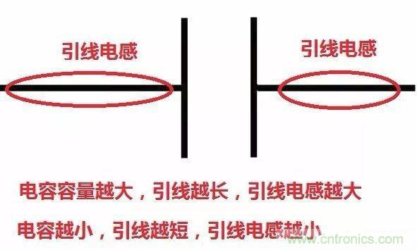 怎樣理解元器件的高頻和低頻特性？