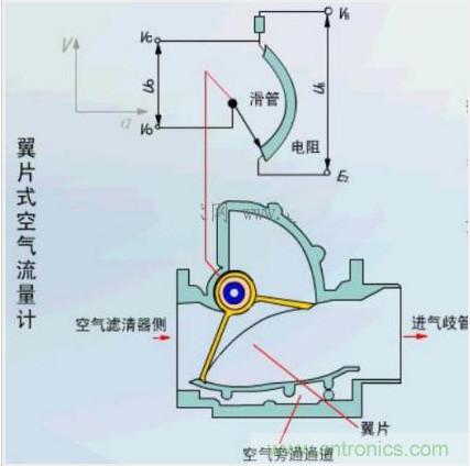 氣體流量傳感器工作原理、類(lèi)型和應(yīng)用
