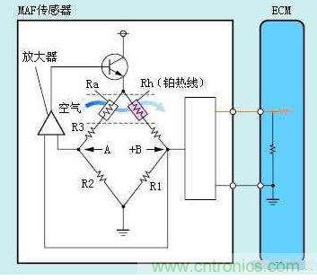 氣體流量傳感器工作原理、類(lèi)型和應(yīng)用
