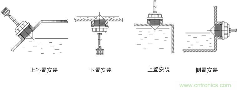 光電式與浮球式液位傳感器相比，哪個(gè)更可靠？