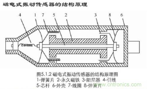 磁性傳感器是什么？磁性傳感器工作原理與接線圖