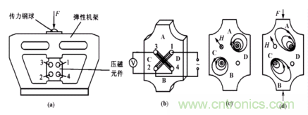 磁性傳感器是什么？磁性傳感器工作原理與接線圖