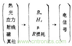 磁性傳感器是什么？磁性傳感器工作原理與接線圖