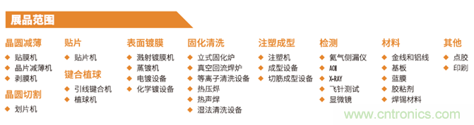 “電子人”不可錯過的電子行業(yè)開年盛會, 2019 NEPCON上海展預登記正式開啟！