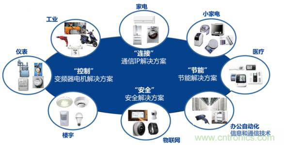 瑞薩電子將亮相CEF，會帶來那些搶眼貨？