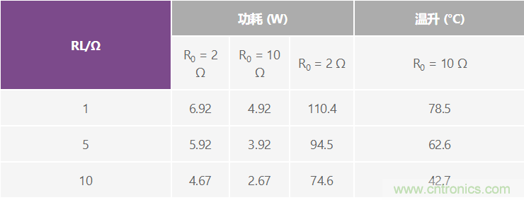 高精度、快速建立的大電流源