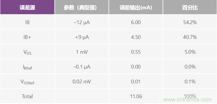 高精度、快速建立的大電流源