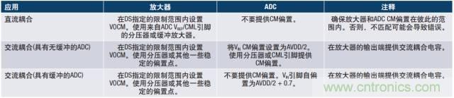 從直流到寬帶，模擬信號(hào)鏈設(shè)計(jì)不可忽略的“共模”