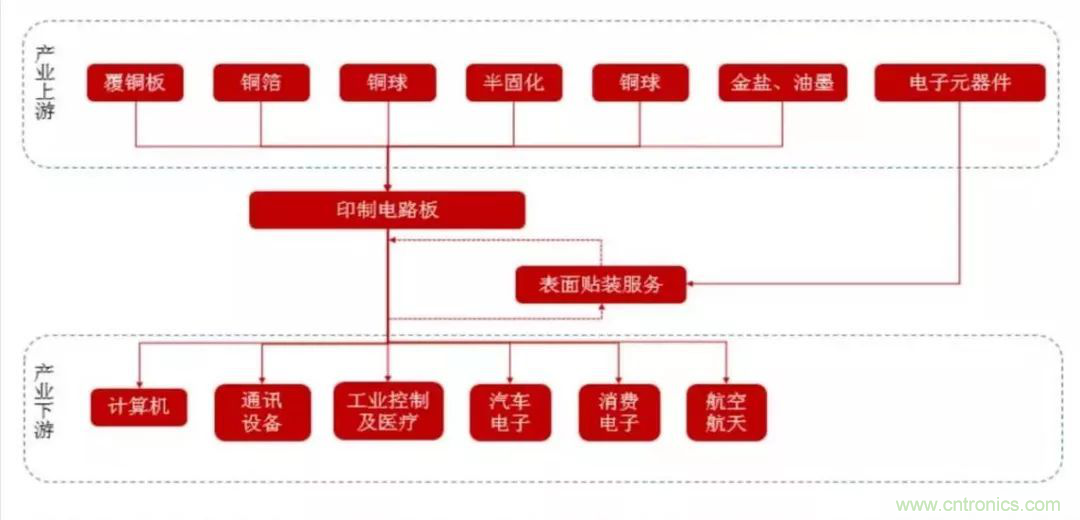 5G時代，與CEF共迎PCB發(fā)展良機