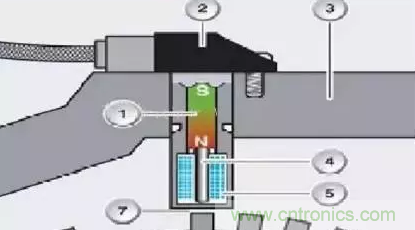 電磁脈沖傳感器構(gòu)造，檢測步驟
