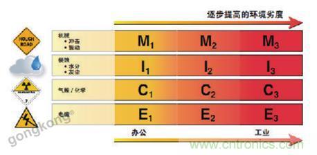 美國(guó)泛達(dá)：數(shù)字化智造觀(guān)，選擇適合自己的更重要