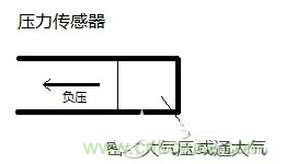負(fù)壓傳感器工作原理、作用、使用方法與爆破壓力值