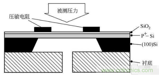 負(fù)壓傳感器工作原理、作用、使用方法與爆破壓力值