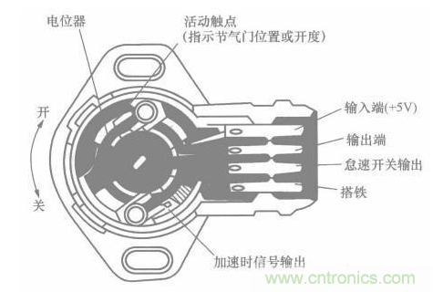 電子傳感器是什么？電子傳感器有幾根線？怎么接線？