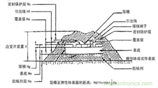 應(yīng)變式測力傳感器工作原理，校準及使用保養(yǎng)詳解