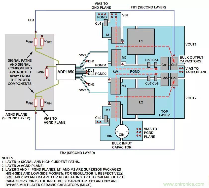 由開關電源布局不當而引起的噪聲如何避免？