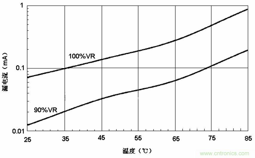 電解電容失效機理、壽命推算、防范質量陷阱！
