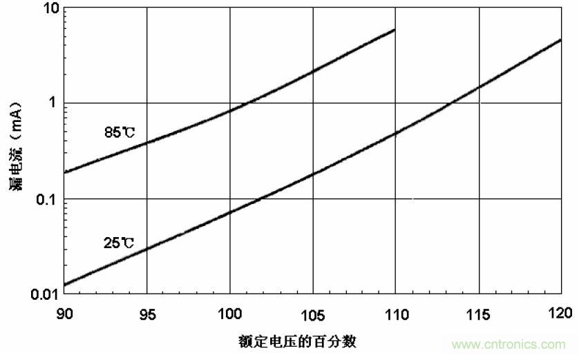 電解電容失效機理、壽命推算、防范質量陷阱！