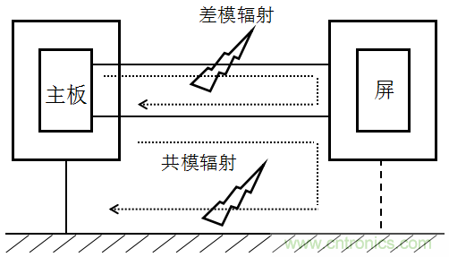 高頻段測試FAIL，為什么？