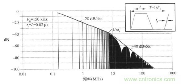 高頻段測試FAIL，為什么？