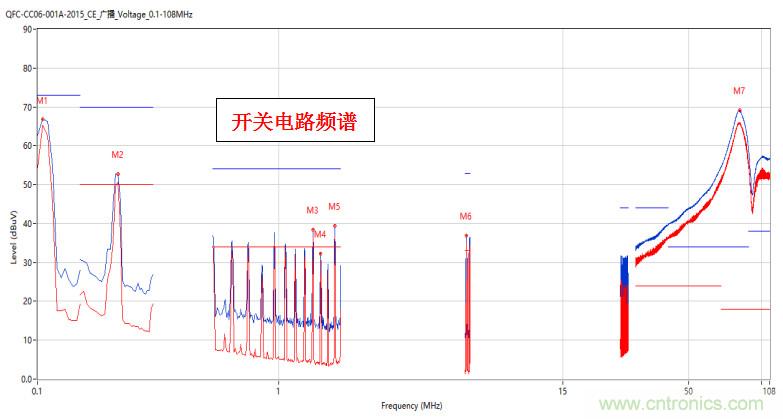高頻段測試FAIL，為什么？