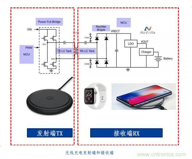漸行漸近的無(wú)線(xiàn)快充時(shí)代