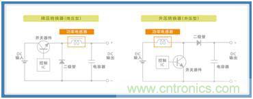 如何應(yīng)對DC-DC轉(zhuǎn)換器的功率電感器發(fā)出的"嘰"嘯叫？