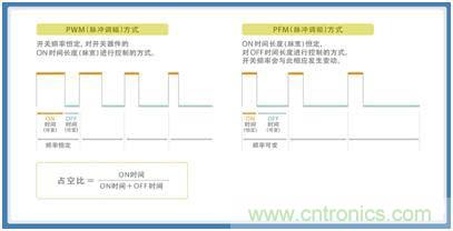 如何應(yīng)對DC-DC轉(zhuǎn)換器的功率電感器發(fā)出的"嘰"嘯叫？