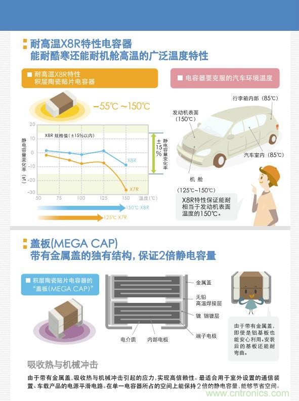 看漫畫，學電容