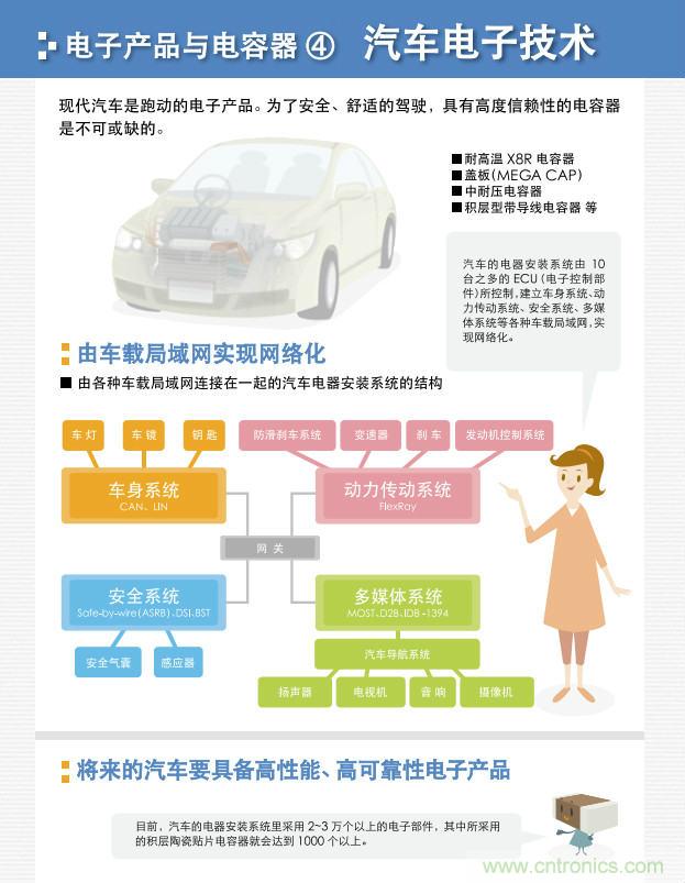 看漫畫，學電容