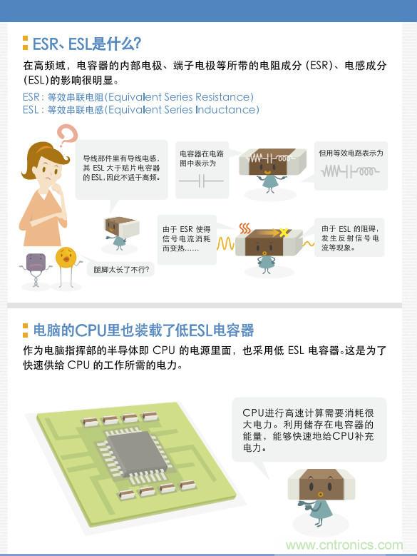看漫畫，學電容