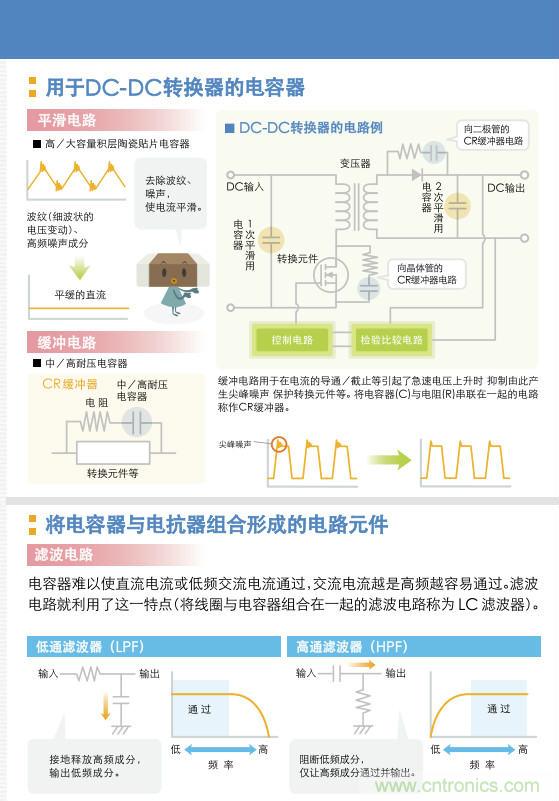 看漫畫，學電容