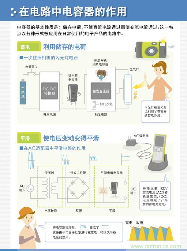 看漫畫，學電容