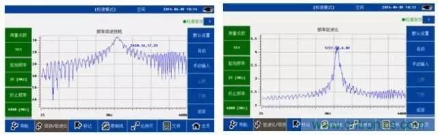射頻回波損耗、反射系數(shù)、電壓駐波比、S參數(shù)的含義與關(guān)系